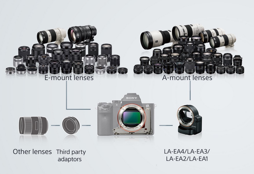 A7II lens mogelijkheden.jpg