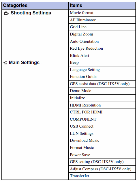 DSC5V_p13_menu.jpg