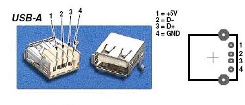 USB-connector-pin-assignments-cutted.jpg