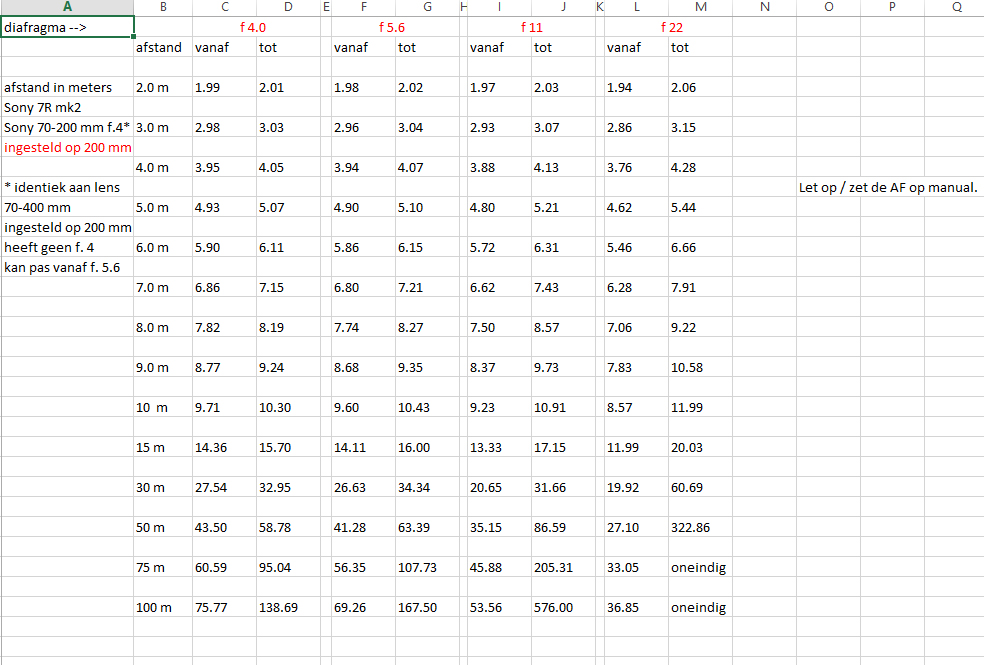 DOF Tabel Sony 70-200 mm lens - ingesteld op 200 mm.jpg