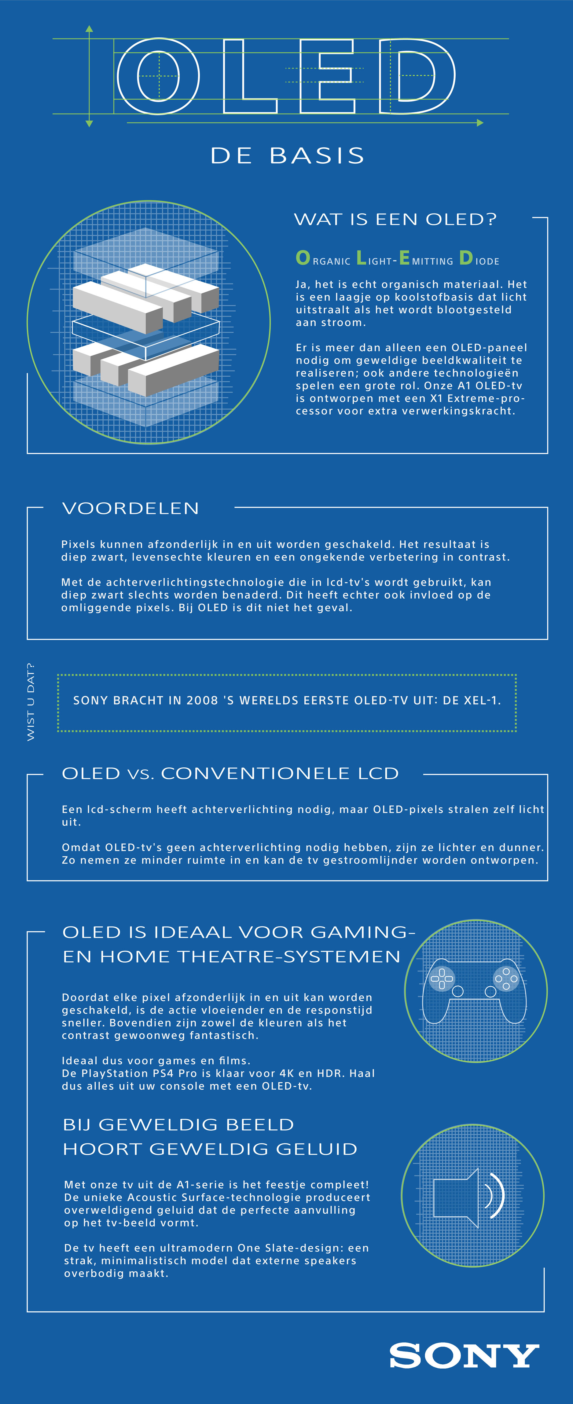 OLED - The Basics Dutch.jpg