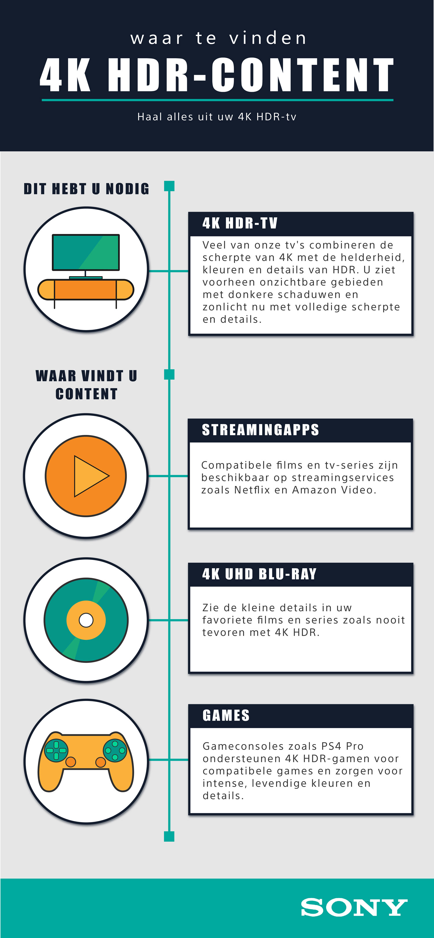 Where-to-Find-4K-HDR-Content-Infographic-DUTCH.jpg