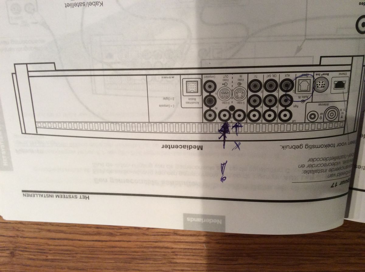 Aansluitschema Mediacenter