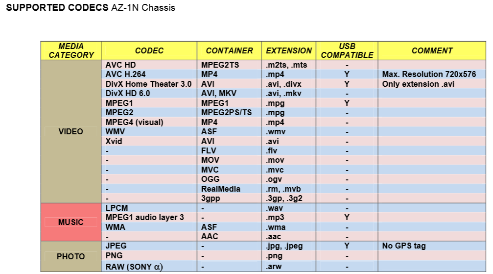 Sony EX600 Supported_codecs_AZ-1N_chassis.PNG..PNG