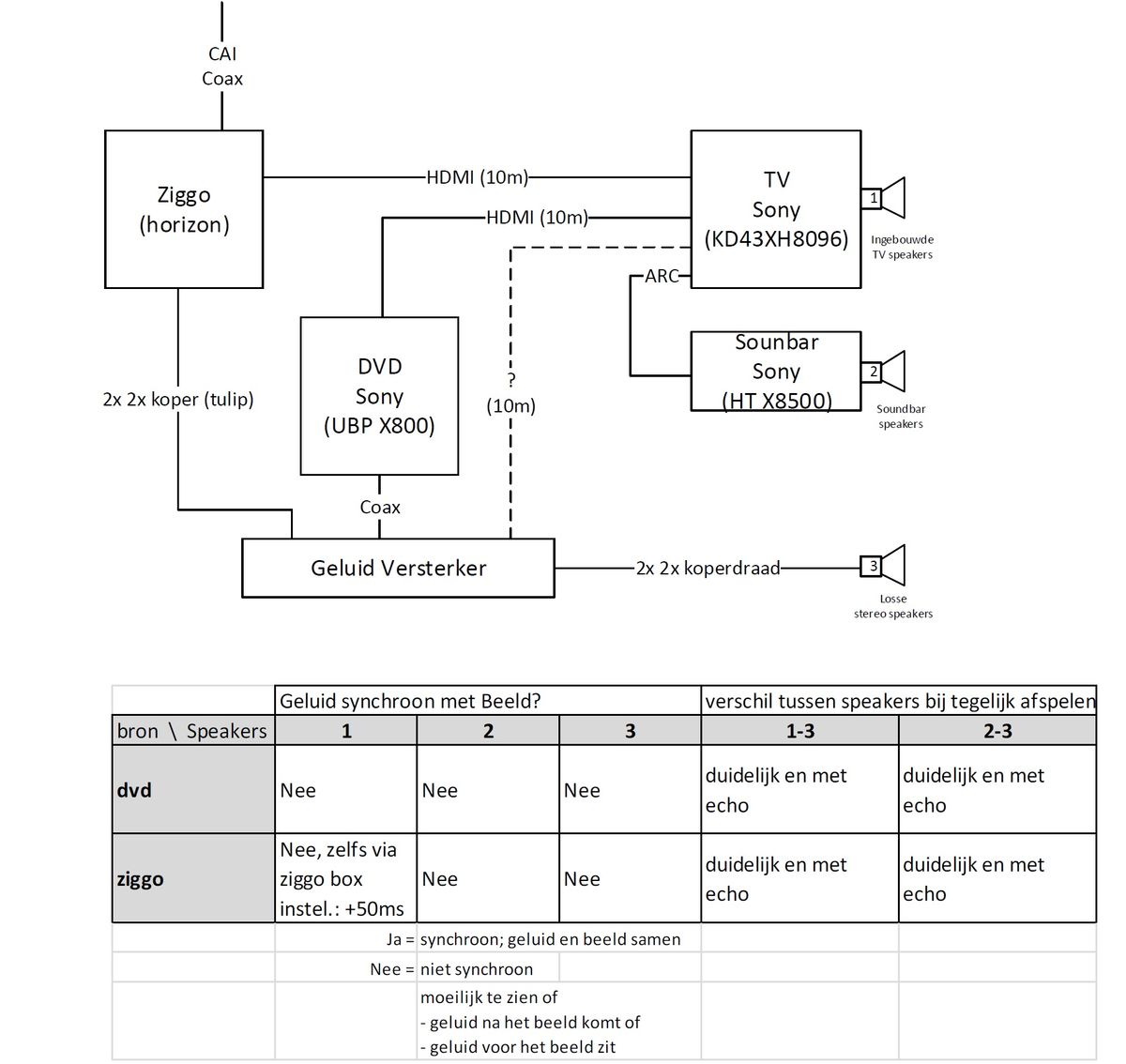 geluid niet synchroon met beeld.jpg